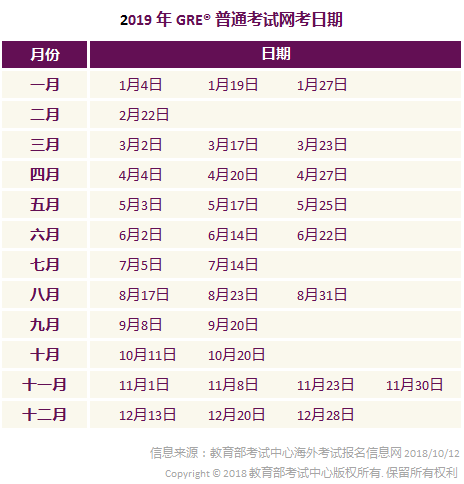 2019GRE考試時間