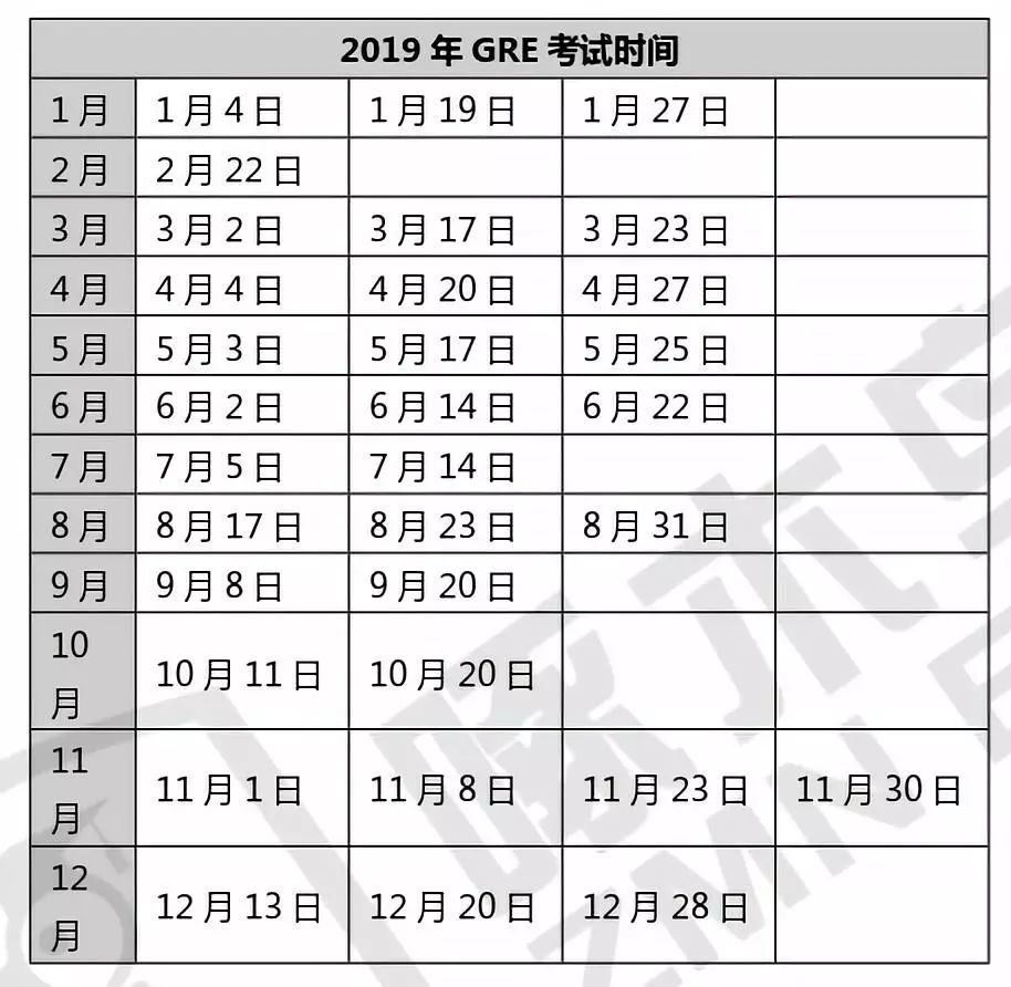 GRE考試時間